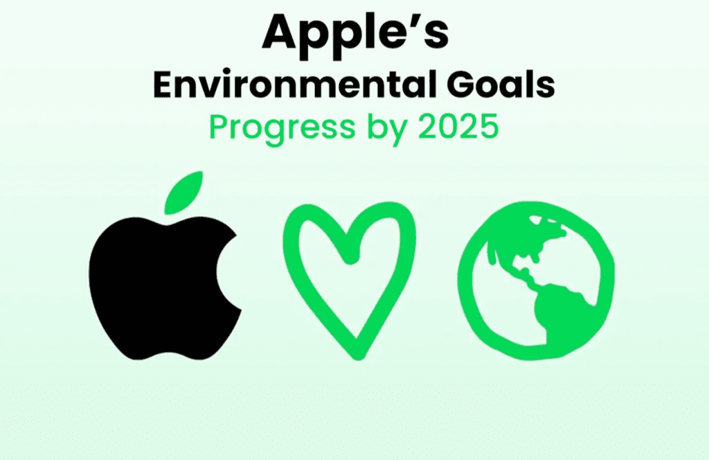 Impacto ambiental del iMac: 6 claves reales sobre su sostenibilidad 3 impacto ambiental del iMac y sostenibilidad tecnológica