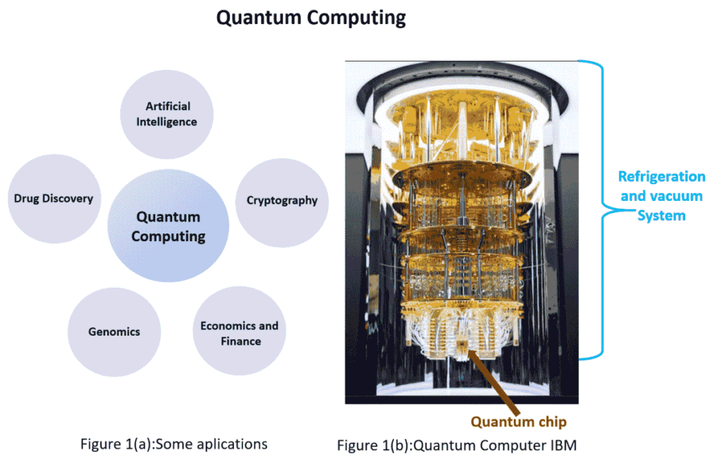 El Futuro de la Computación Cuántica: Avances, Desafíos y Promesas 1 computación cuántica