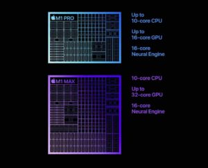 Chip M1 Pro y chip M1 Max de Apple 3 m1 pro