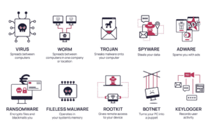 Los 10 tipos de malware más peligrosos y cómo evitarlos 1 malware